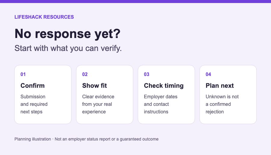 No Response to Job Applications? A 4-Step Plan