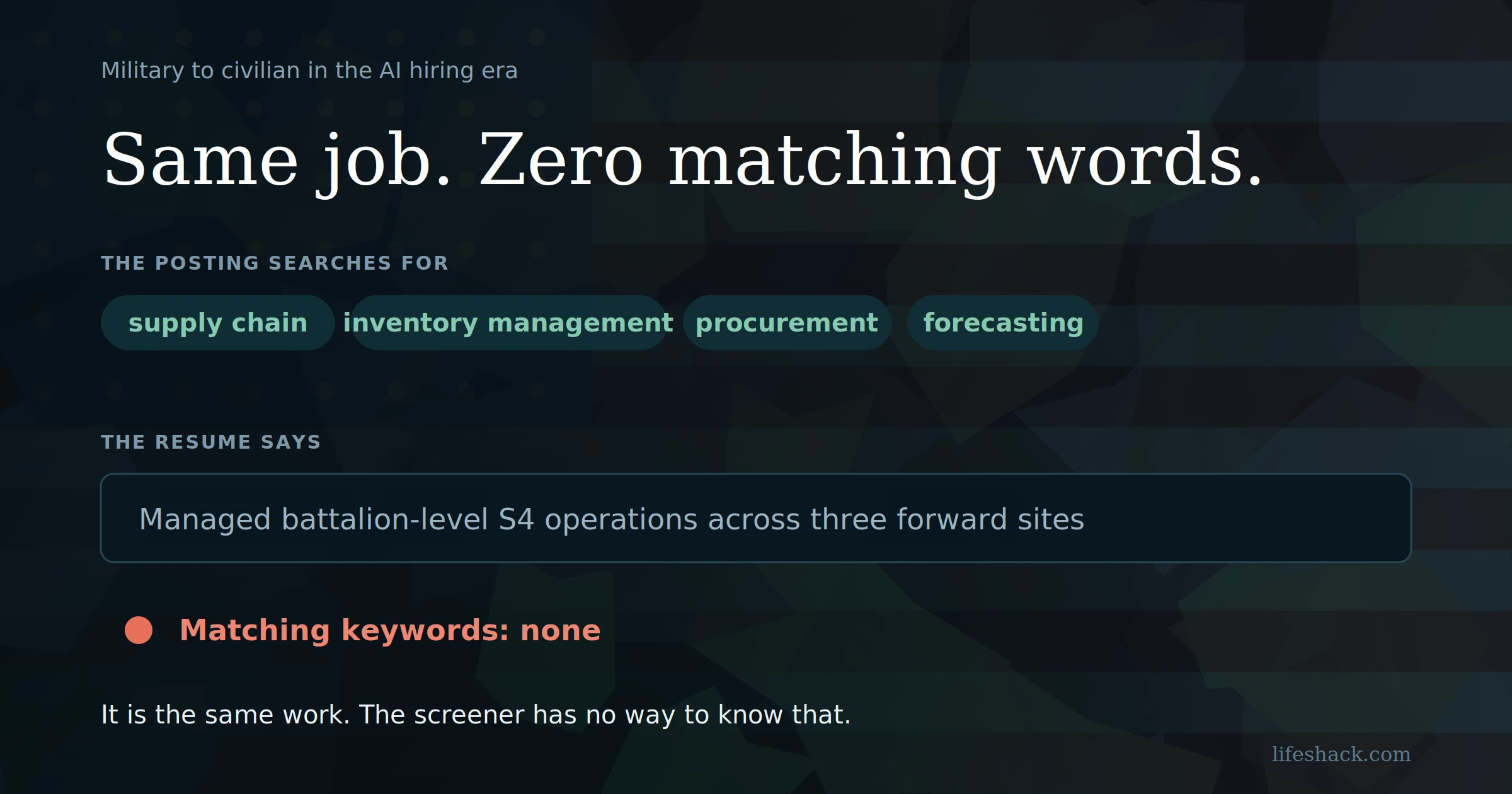 Military to civilian job search