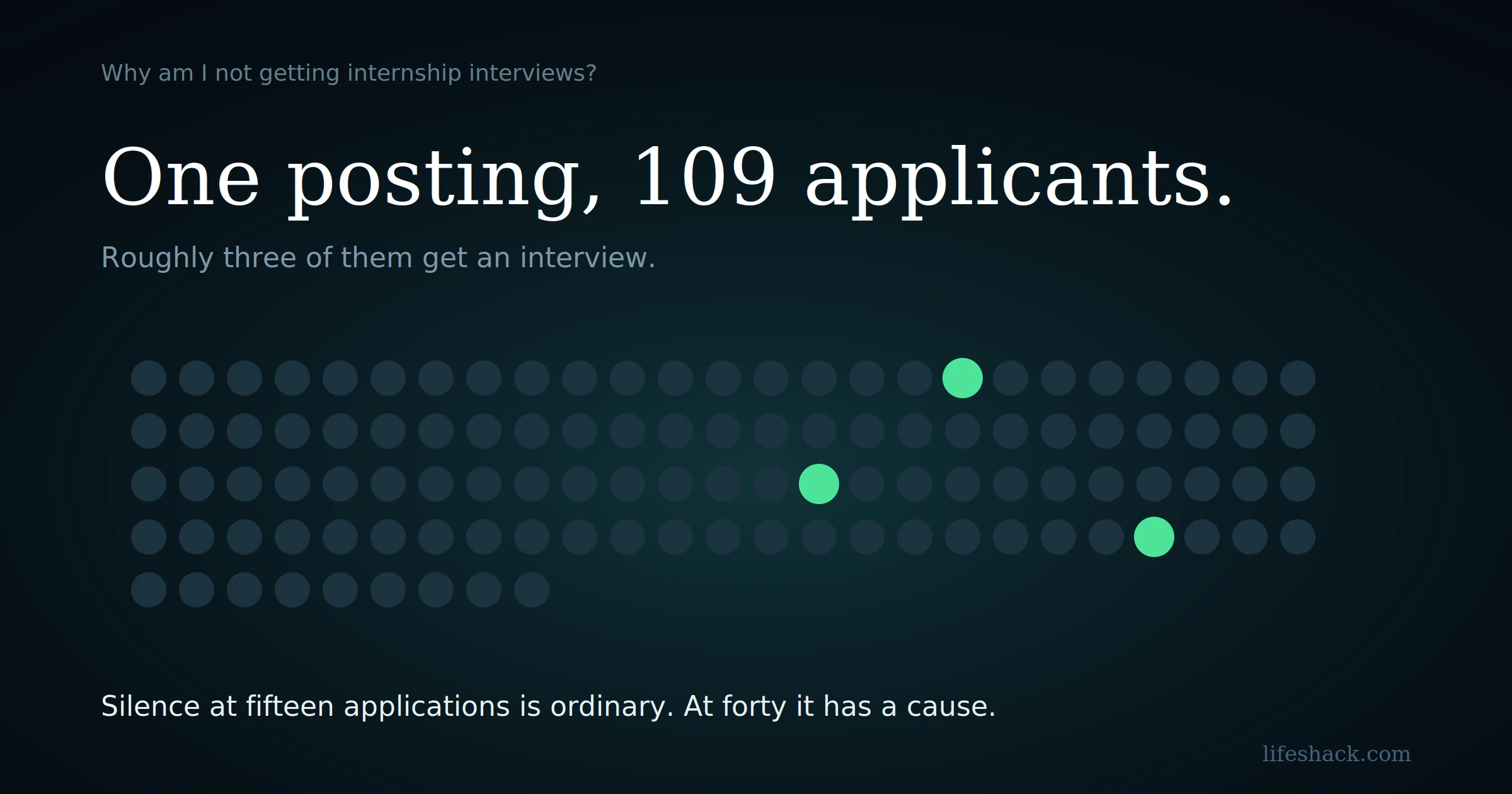 Why Am I Not Getting Internship Interviews?