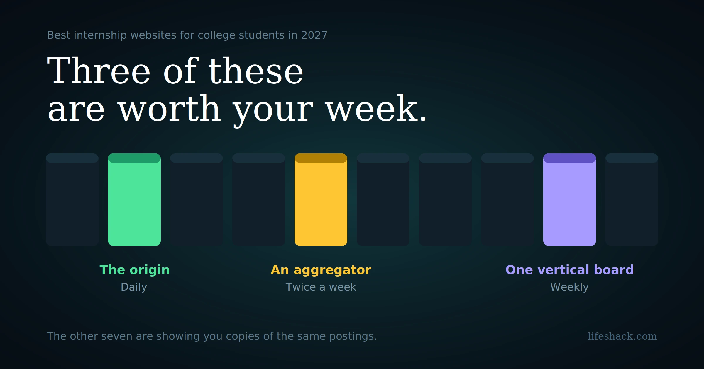 Best Internship Websites for College Students in 2027