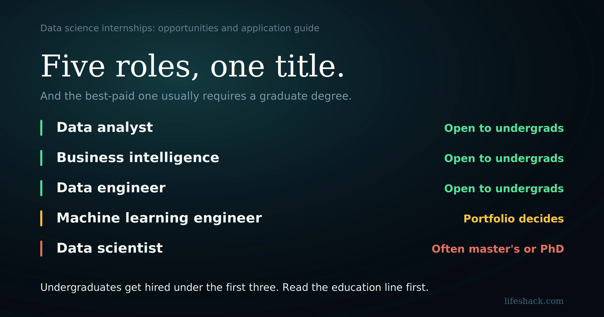 Data Science Internships: Opportunities and Application Guide