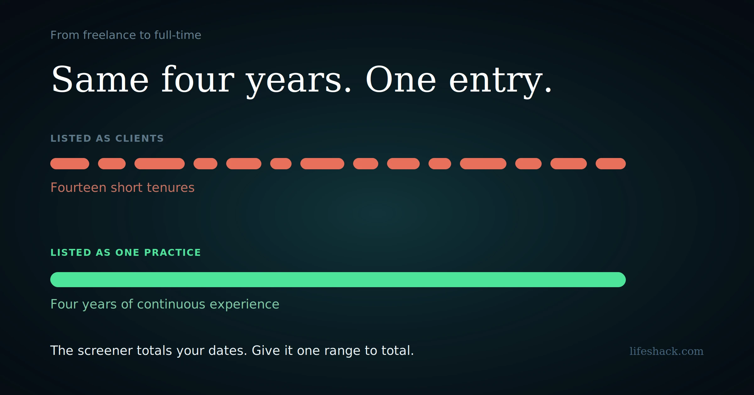 Freelance to full time job