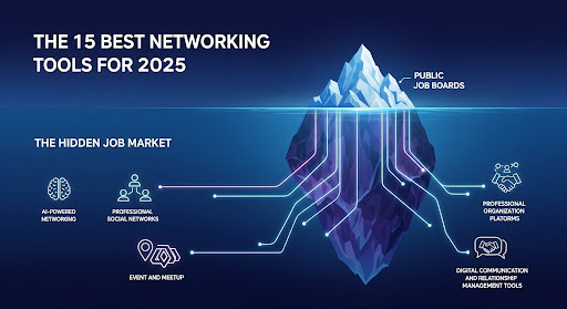 The 15 Best Networking Tools to Get Access to the Hidden Job Market (2025 Guide)