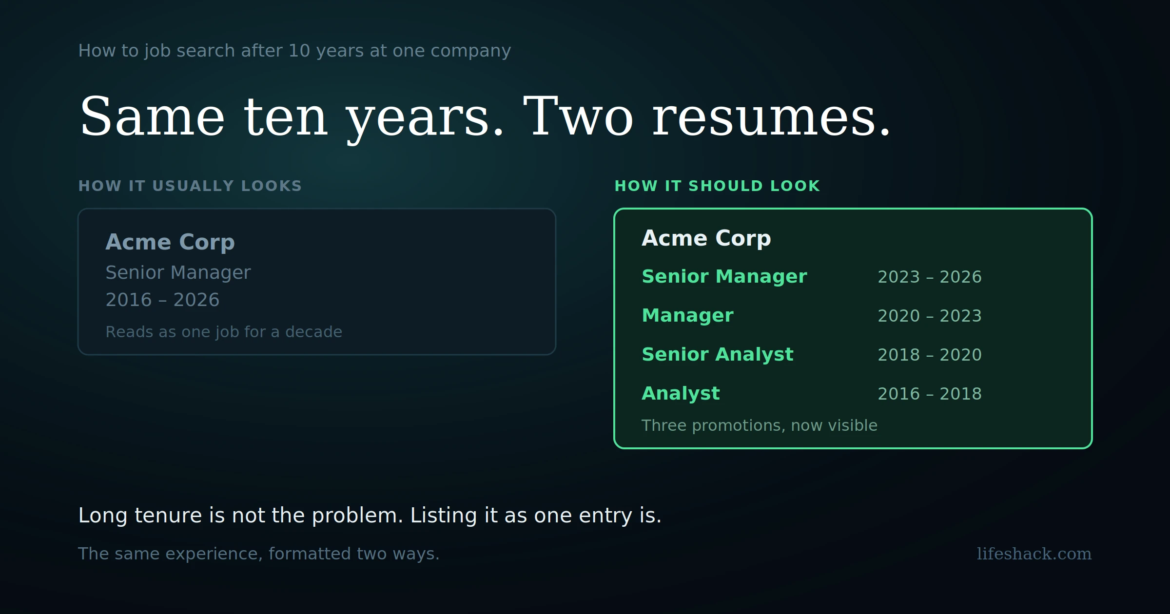 How to Job Search After 10 Years at One Company